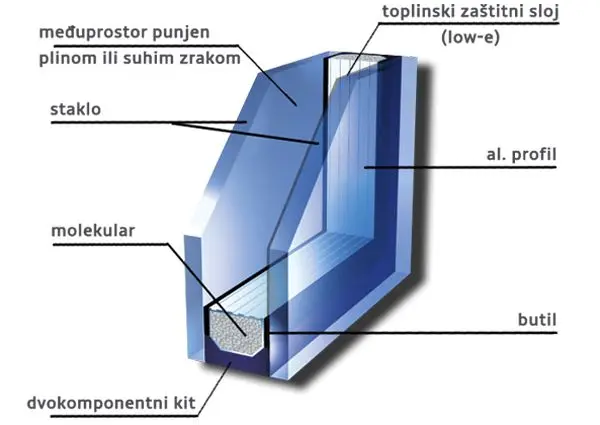 Nano-plast PVC prozori 2