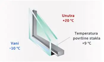 Nano-plast PVC prozor s dvoslojnim staklom 24 mm