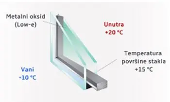 Nano-plast PVC prozor s dvoslojnim staklom 24 mm
