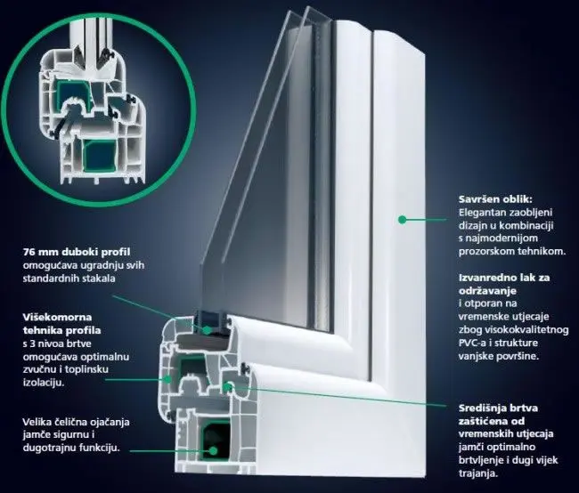 Nano-plast Salamander profil